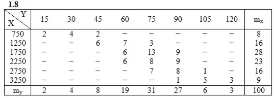 Решебник Рябушко. Решенный ИДЗ 19.2, Вариант 8