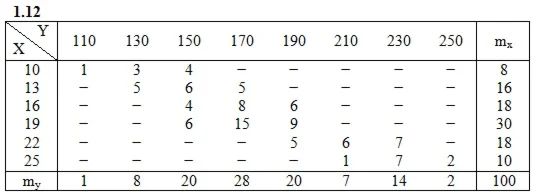 Решебник Рябушко. Решенный ИДЗ 19.2, Вариант 12