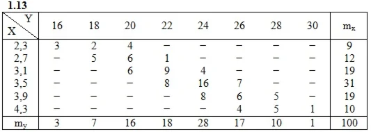 Решебник Рябушко. Решенный ИДЗ 19.2, Вариант 13