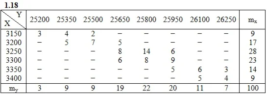 Решебник Рябушко. Решенный ИДЗ 19.2, Вариант 18