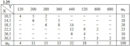 Решебник Рябушко. Решенный ИДЗ 19.2, Вариант 25