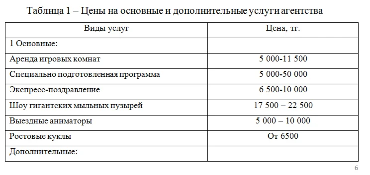 Отчет по преддипломной практике в ИП «ASHAR» (праздничн