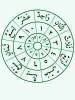 Арабская письменность. Написания букв: формы, порядок..