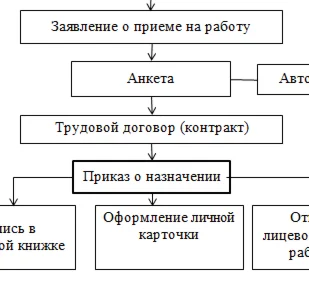 Отчет по производственной практике в Филиале ТОО «Корпо
