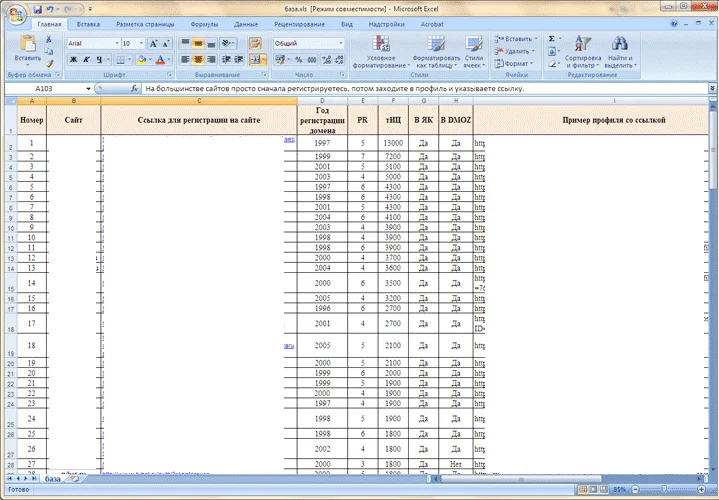 База трастовых сайтов для размещения ссылки в профилях