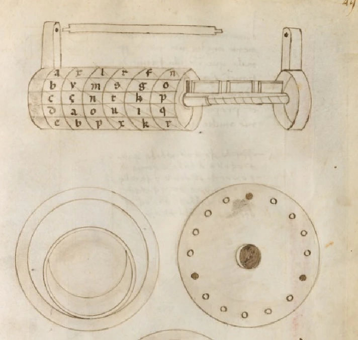 Archive of patents and inventions of 14-15 centuries