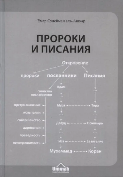 Аудиокнига: Пророки и Писания