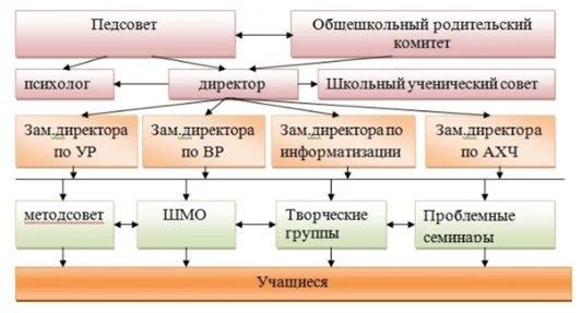 Отчет по учебной практике в ГБОУ Школа № 179 г. Москвы