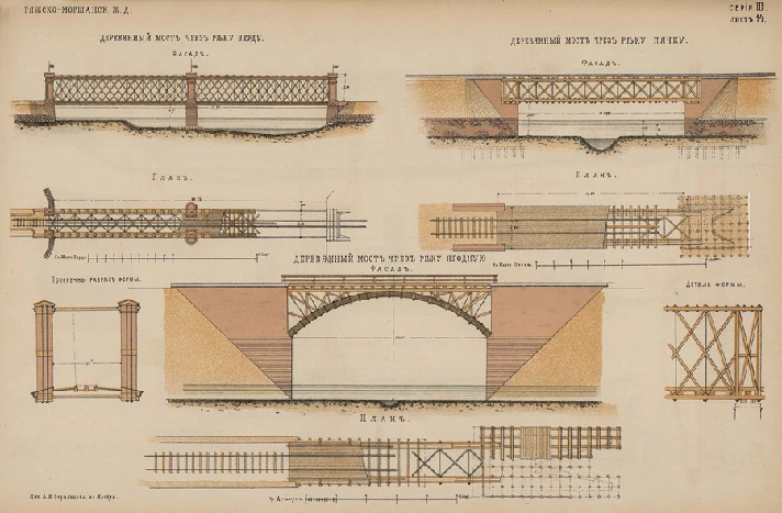 Album drawings of buildings Russian zhel. roads, 1872