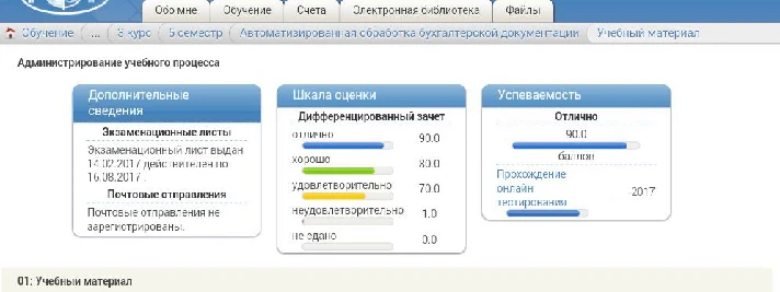 Automation. processing boo. Information 40 vop. DZ RFET