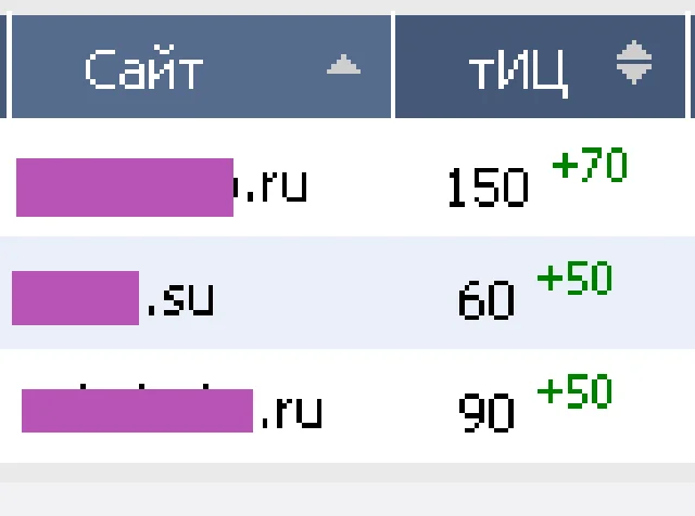 БАЗА ЖИРНЫХ ТРАСТОВЫХ САЙТОВ ДЛЯ тИЦ