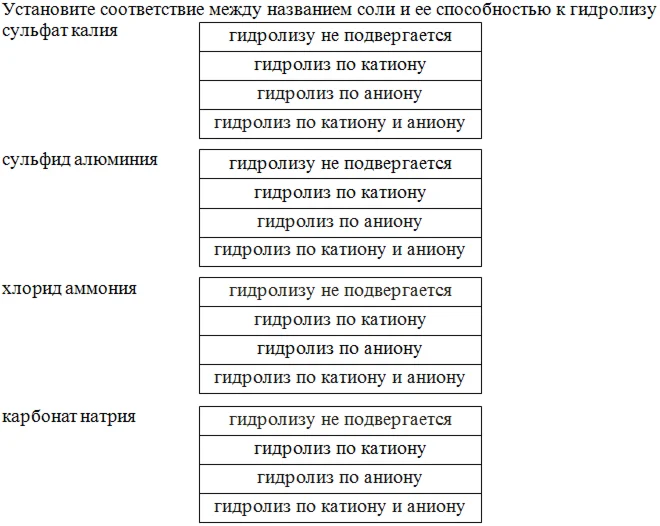 Установите соответствие между названием соли и ее