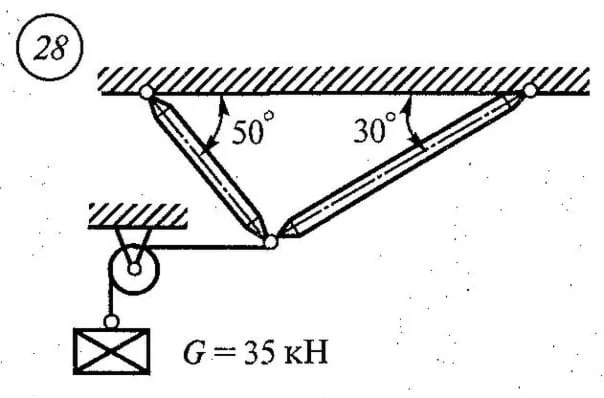 Самостоятельная работа 1. Вариант 28