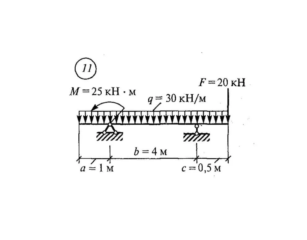 Самостоятельная работа 2. Вариант 11
