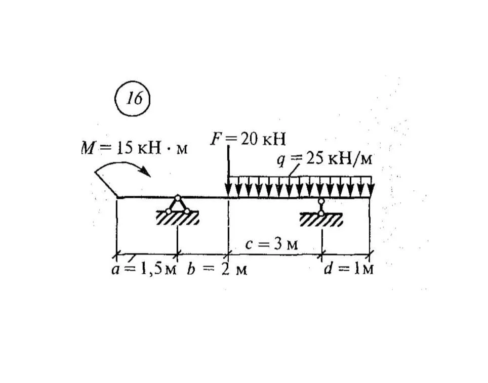 Самостоятельная работа 2. Вариант 16