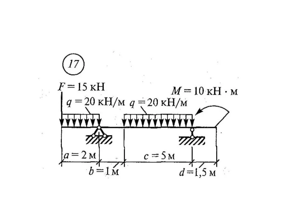 Самостоятельная работа 2. Вариант 17