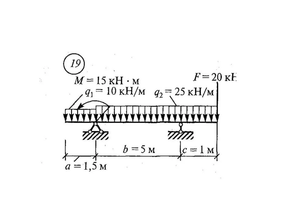 Самостоятельная работа 2. Вариант 19