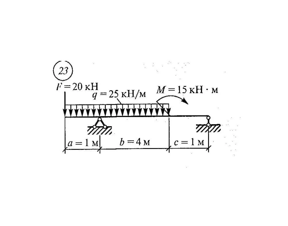 Самостоятельная работа 2. Вариант 23