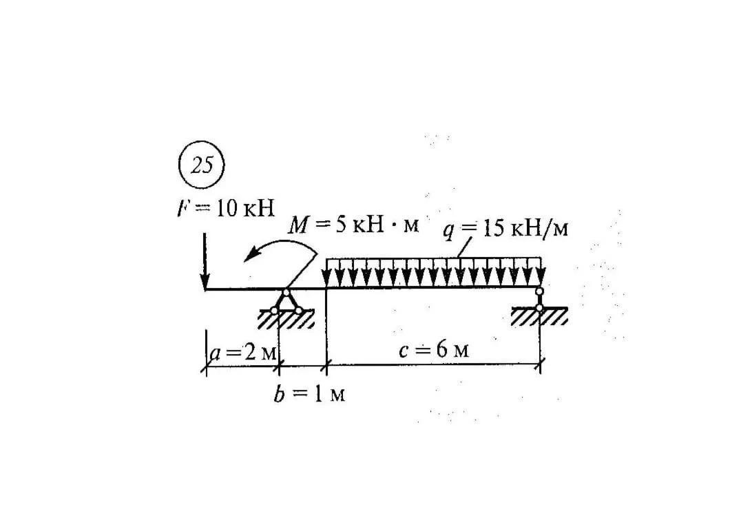 Самостоятельная работа 2. Вариант 25