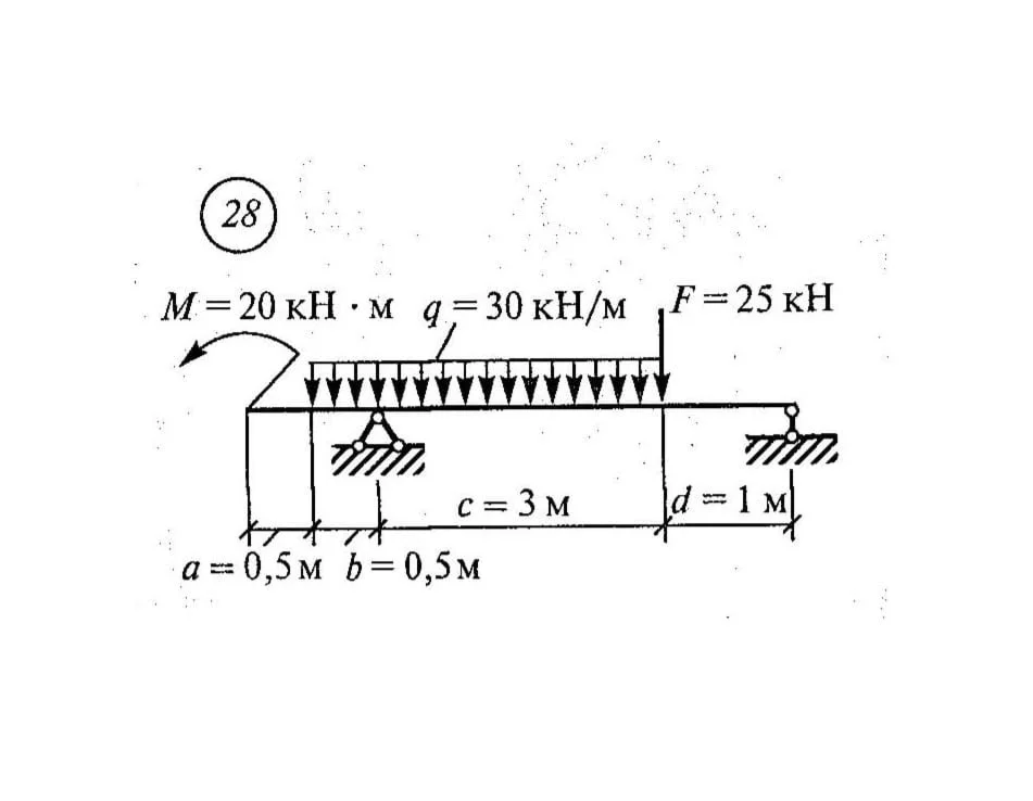 Самостоятельная работа 2. Вариант 28