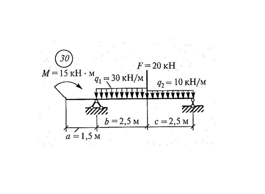 Самостоятельная работа 2. Вариант 30