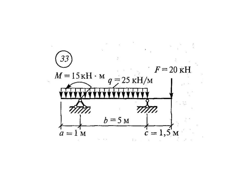 Самостоятельная работа 2. Вариант 33