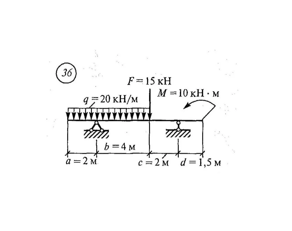 Самостоятельная работа 2. Вариант 36