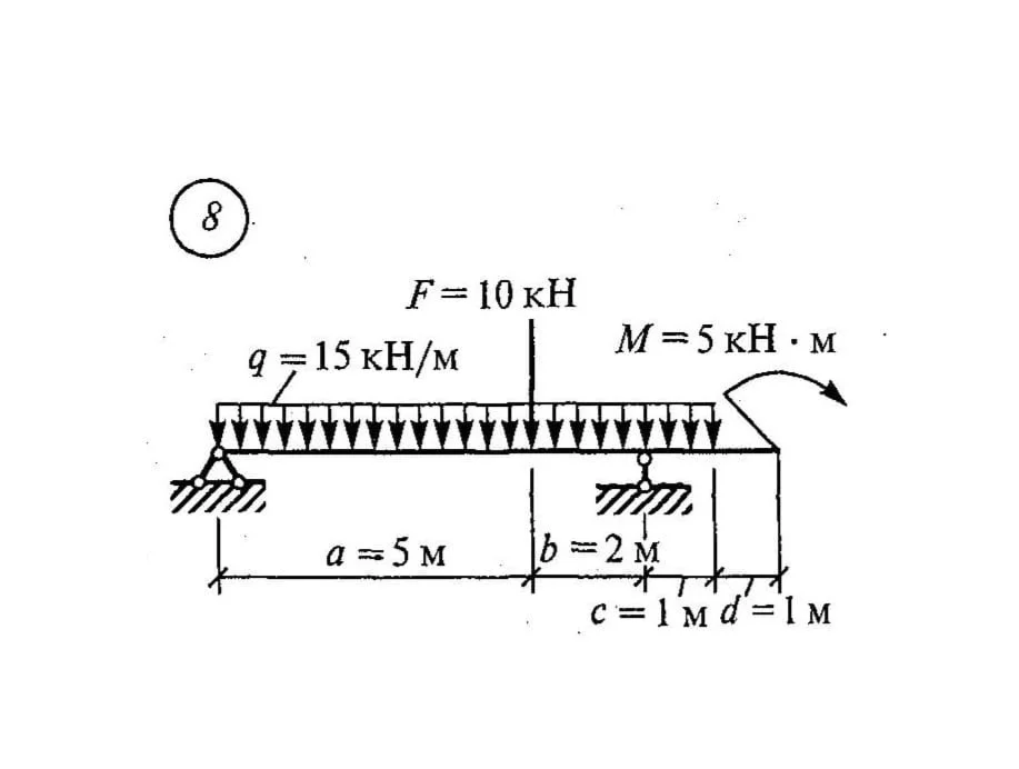 Самостоятельная работа 2. Вариант 8