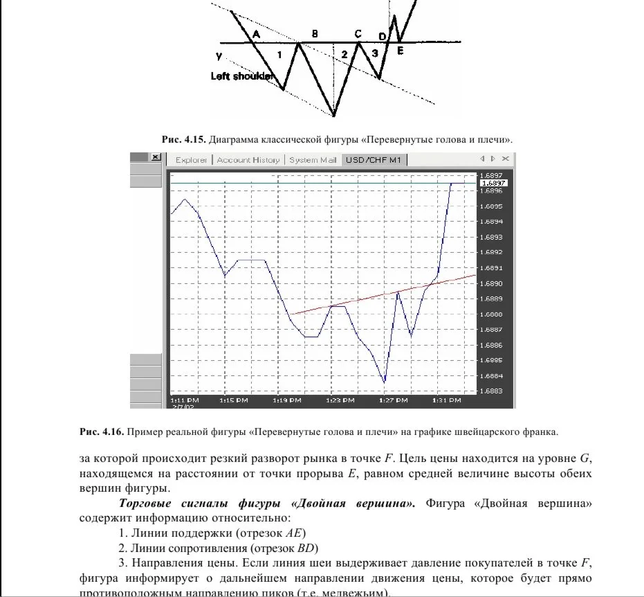 Учебник по форексу от Royal Forex