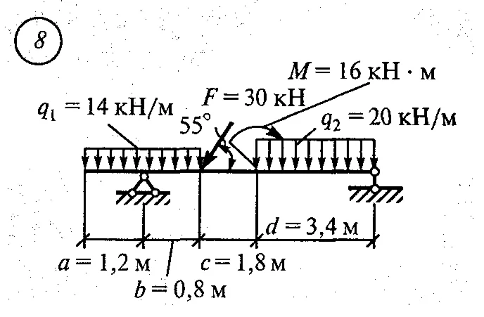 Расчетно-графическая работа 2. Вариант 8