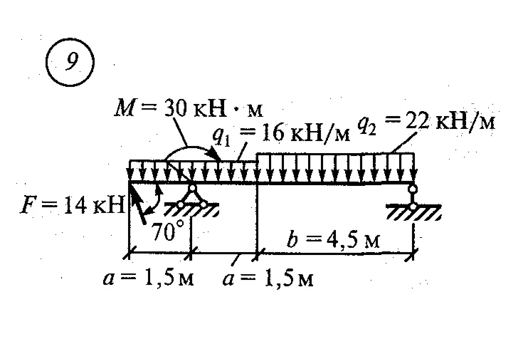 Расчетно-графическая работа 2. Вариант 9