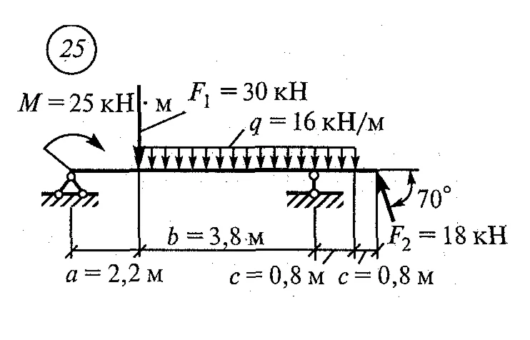 Расчетно-графическая работа 2. Вариант 25