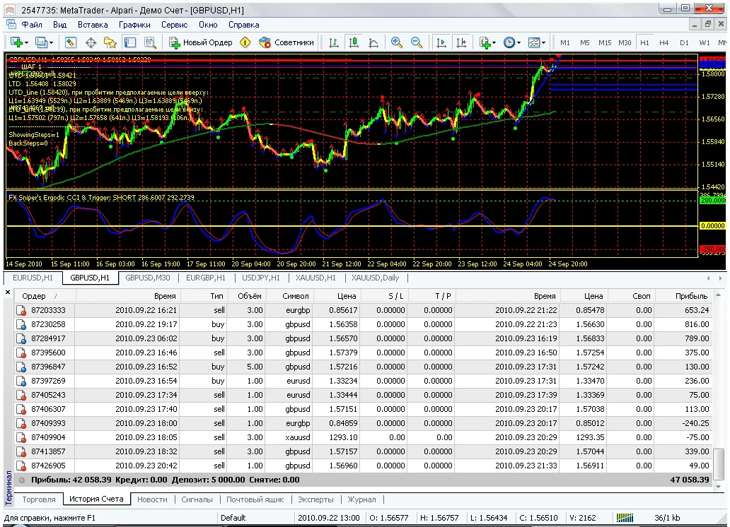 Торговая система для MT4