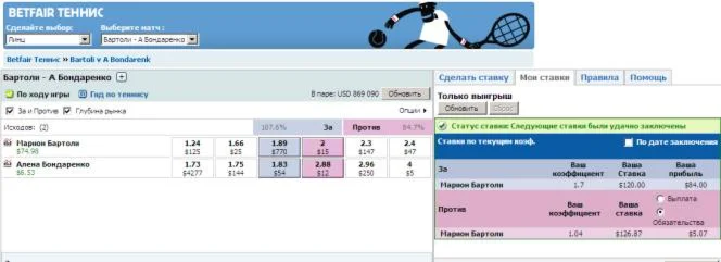 Система Fantom для торговли на бирже ставок Betfair