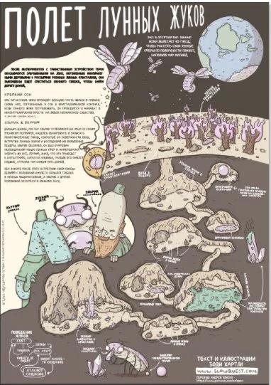 Полет Лунных Жуков