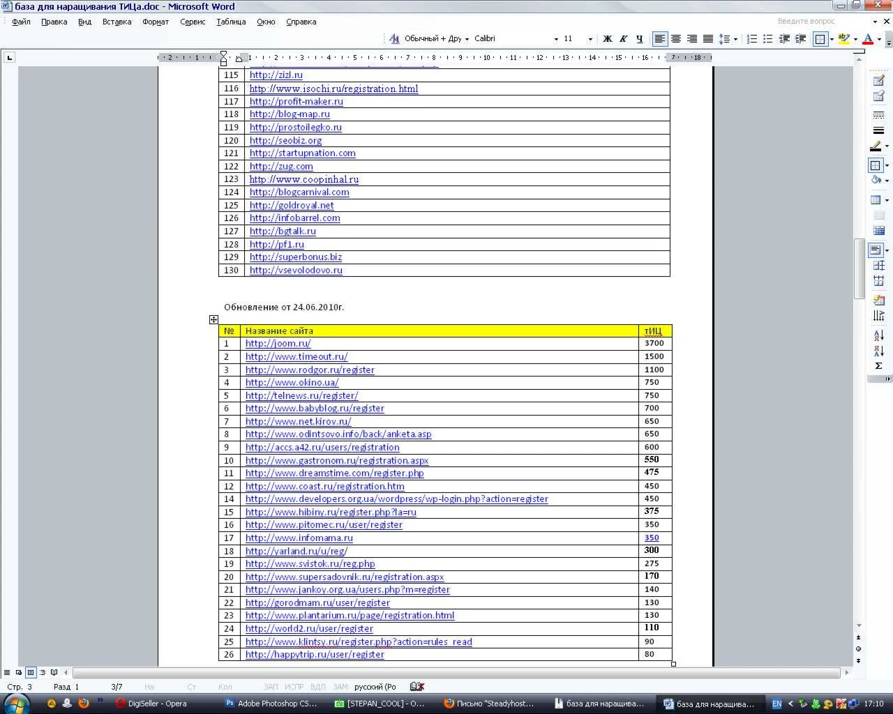 База трастовых сайтов для поднятия тиЦ