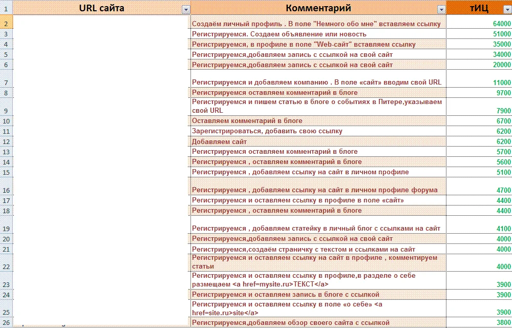 База трастовых сайтов