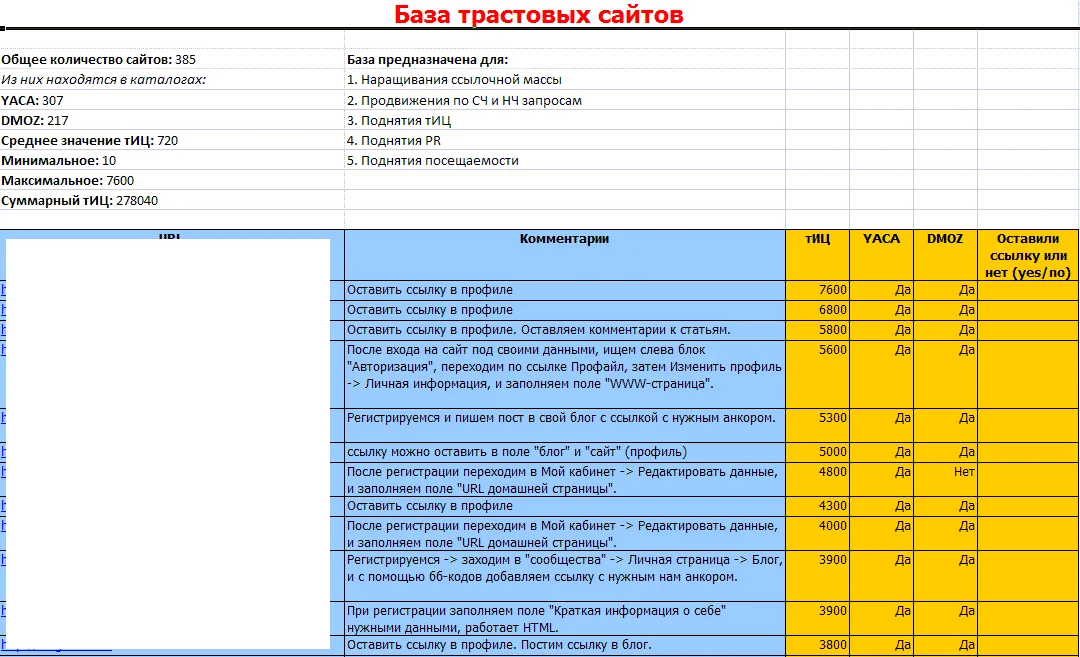 База ТРАСТОВЫХ сайтов v.2