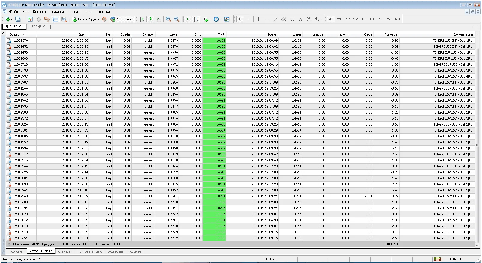 УНИКАЛЬНЫЙ прибыльный, стабильный советник для Foxer