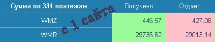 Эффективный доход с биржей Миралинкс
