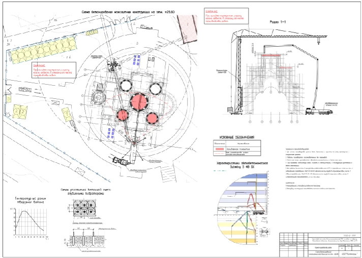 The project of production of works on concreting coatin