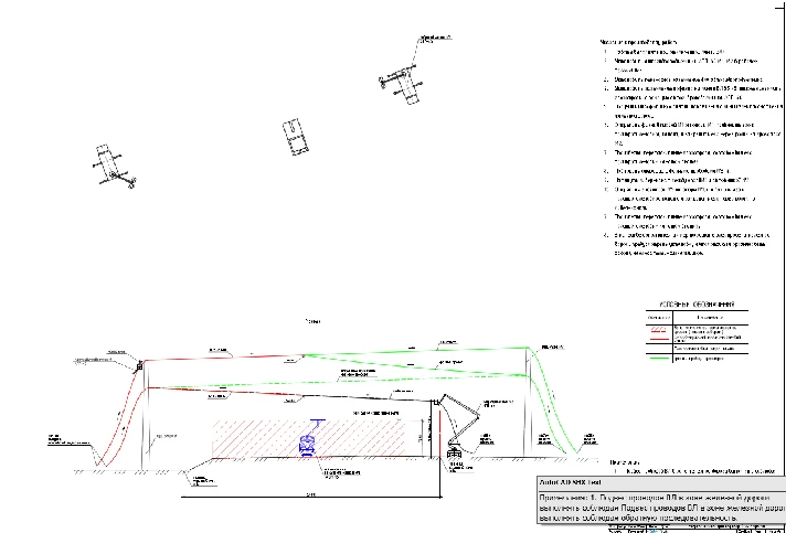 PPR for overhaul of 35 kV high-voltage lines