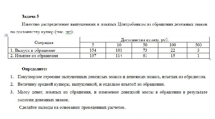 TSU Finance statistics Option 2 TSU control