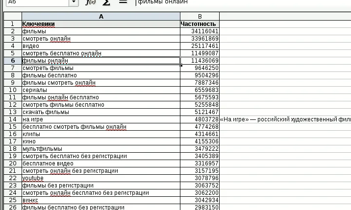 Чистая база кеев 