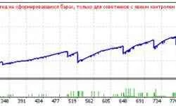 Советник серии Ilan, проверен на реальном счету + Бонус