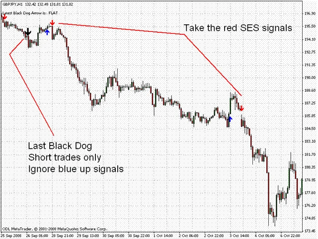 Перевод английской торговой системы Black Dog