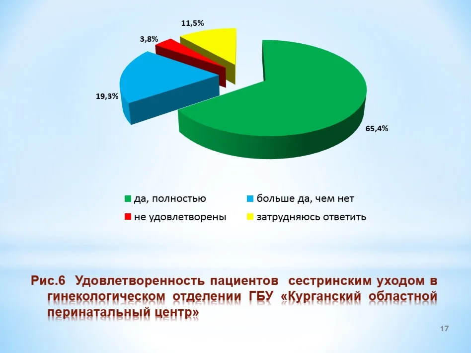 ДИПЛОМ УХОД ЗА ПАЦИЕНТАМИ С ФИБРОМИОМОЙ МАТКИ