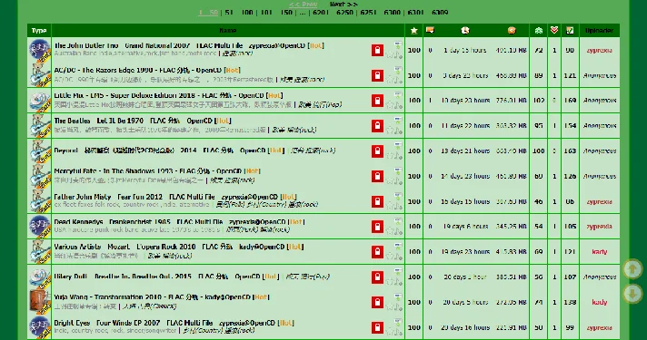 OPEN.CD Account - Account on OPEN.CD