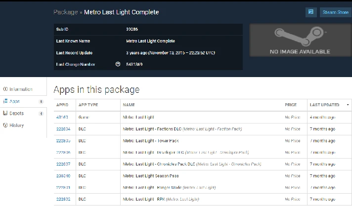 Metro Last Light Complete Edit (Steam Gift Region Free)