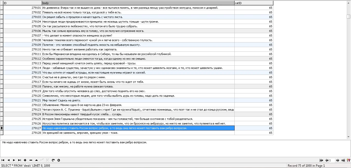 MySQL база данных афоризмов 2381 штук.